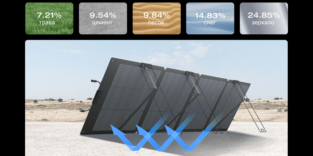ecoflow-220-вт-solar-panel-.jpg