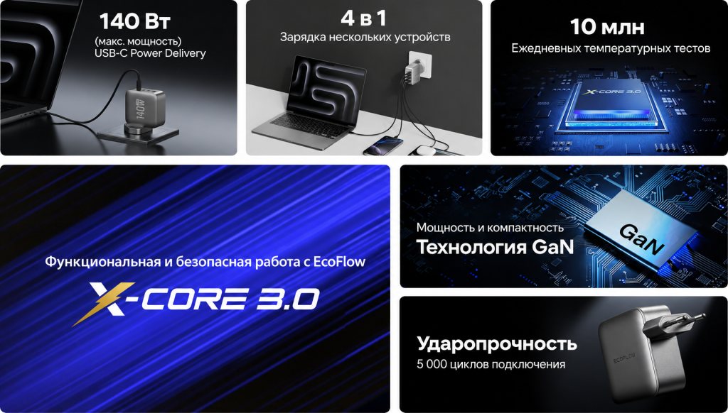 Инфографика EcoFlow_ технологии зарядки X-CORE 3.0.png