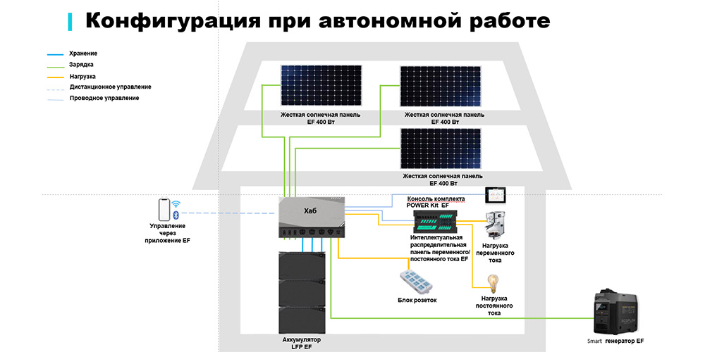 Конфигурация при автономной работе EcoFlow Power Kit Конфигурация.jpg