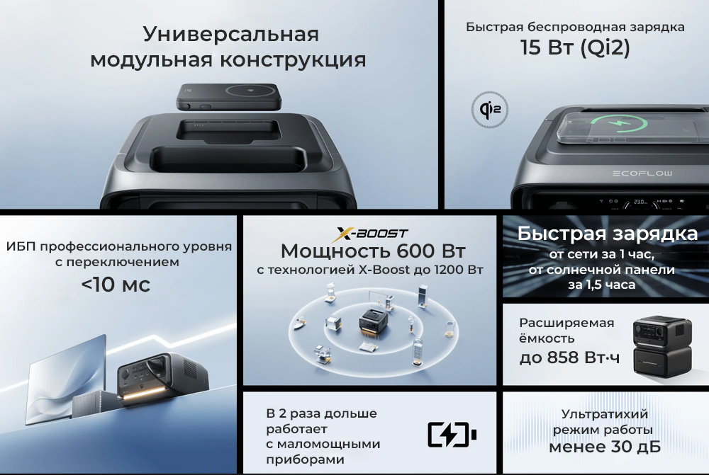 Особенности портативной зарядной станции EcoFlow RIVER 3 Plus (Wireless) r3pw.jpg