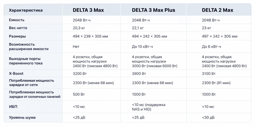 delta 3 max plus е.png