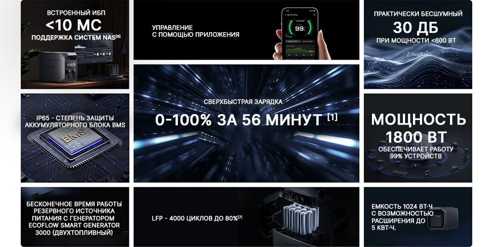 EcoFlow DELTA 3: лучшая в отрасли портативная зарядная станция с самой быстрой скоростью зарядки d3.jpg