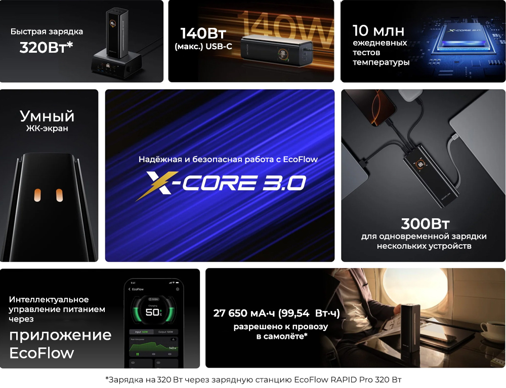 Особенности повербанка EcoFlow RAPID Pro 27 650 мА·ч EcoFlow-RAPID-Pro-Power-Bank---27,650mAh,.jpg