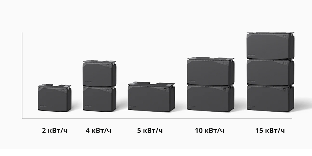Возможные комбинации EcoFlow Power Kit Масштабируемость.jpg