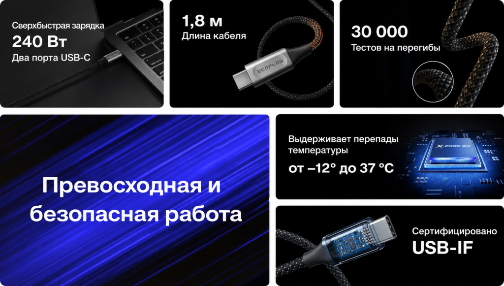 Особенности кабеля EcoFlow RAPID Pro USB-C — USB-C Инфографика USB-C кабеля EcoFlow на русском языке (1).png